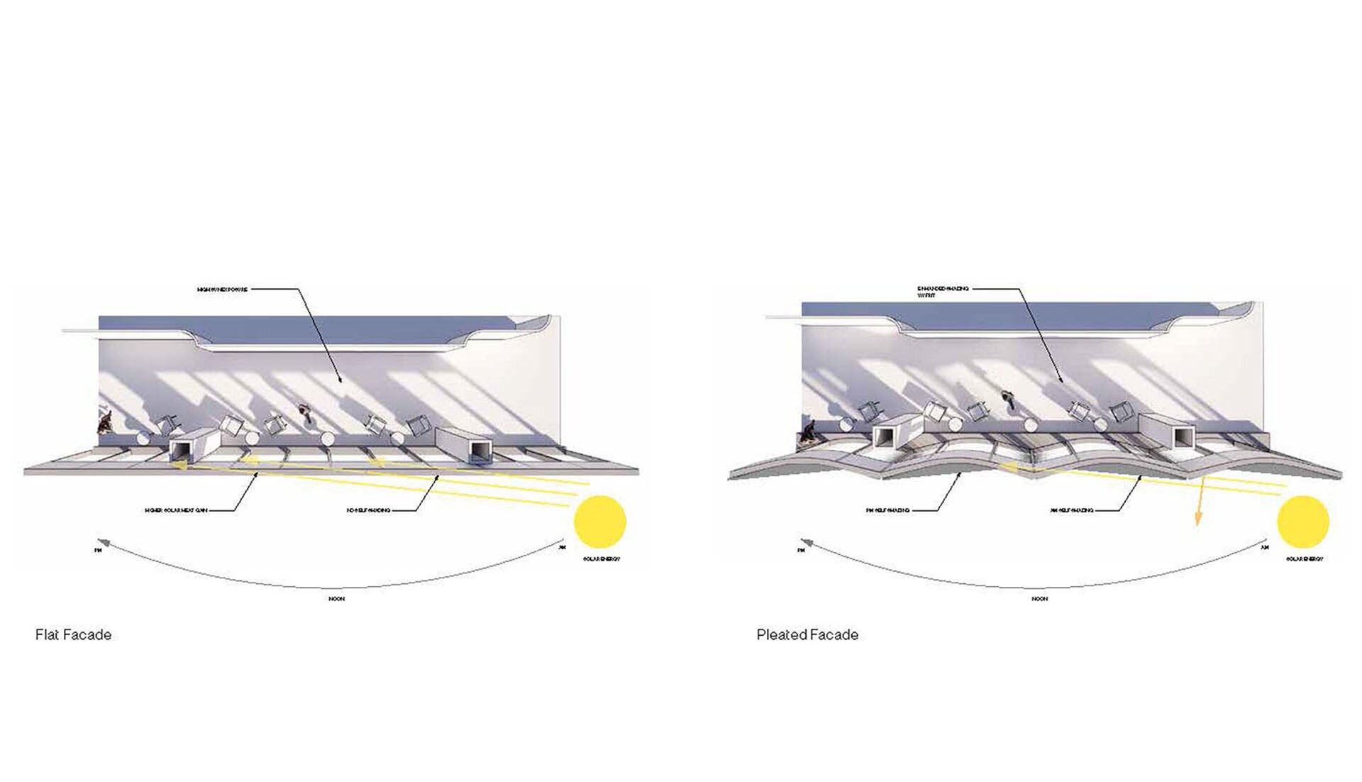 flat-curved-facade