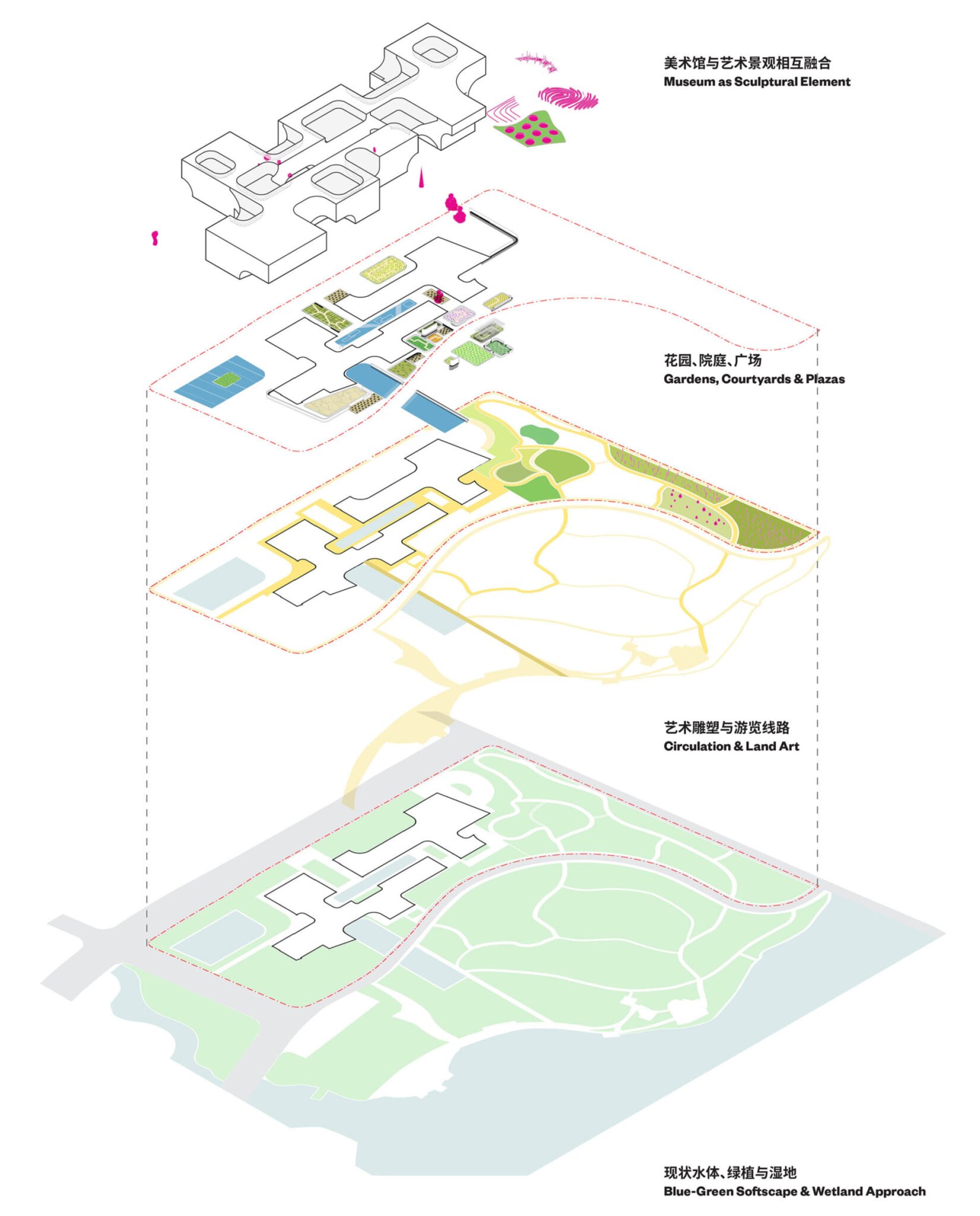 Site-Layers