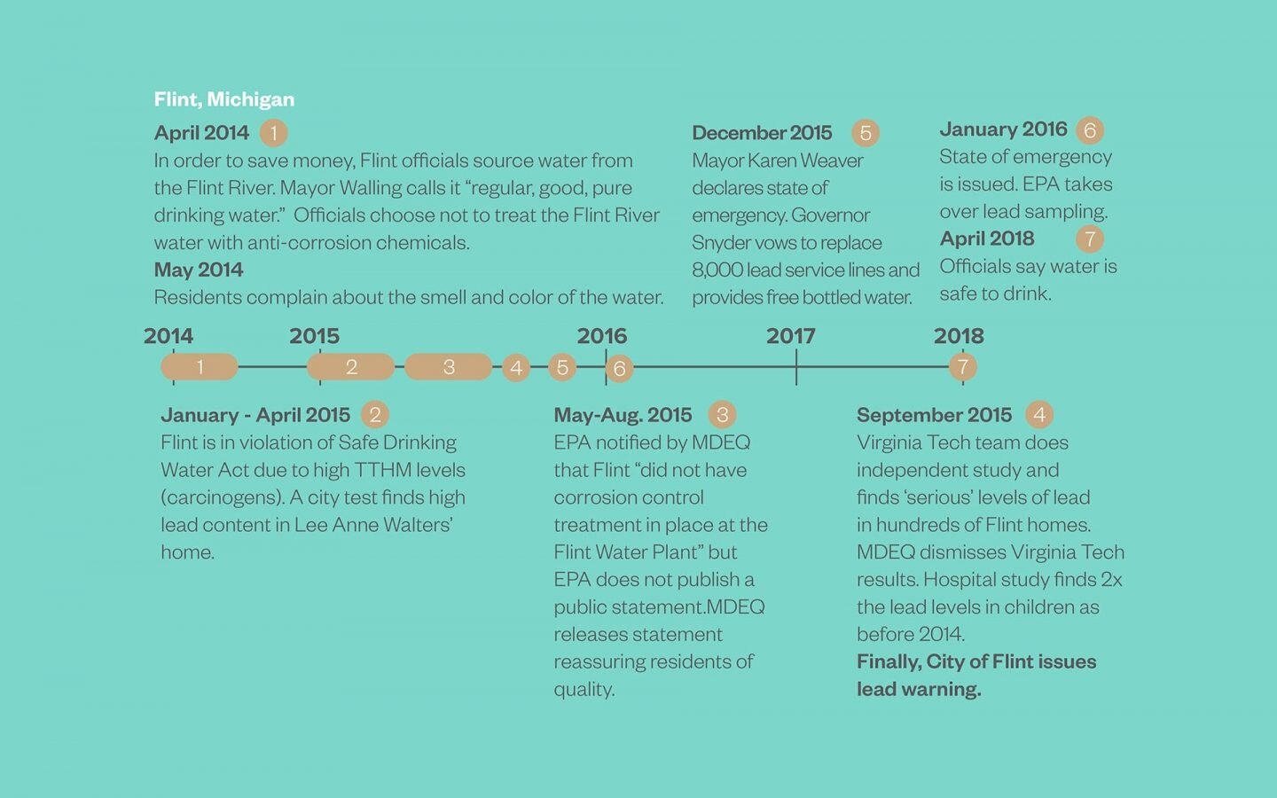 timeline-16x92