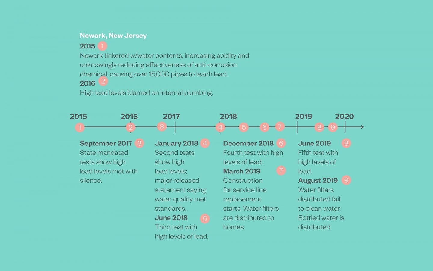 timeline-16x93